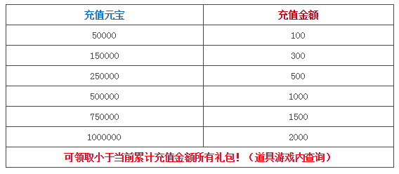 新花千骨累计充值明细 新花千骨累计充值活动表