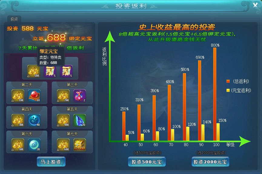 仙缘天堂投资 仙缘天堂投资